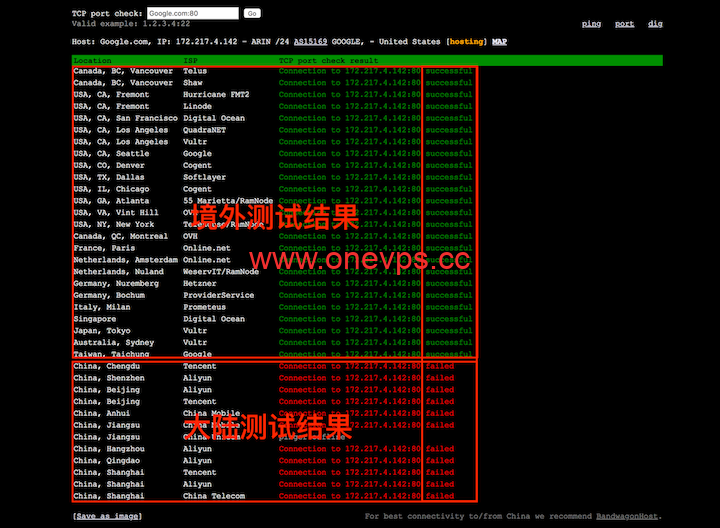 IP 连通性（ping）检测方法